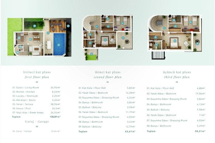 Fabay Adabükü Evleri Kat Planları - 3